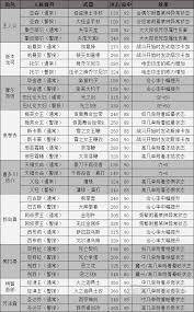 惊爆！女神异闻录5皇家版人格面具电椅刑道具对照表大