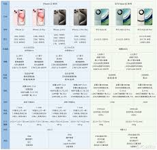 原来的苹果15哪款手机性价比最高