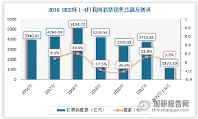 惊爆！2020 年彩票市场究竟何时开市？速来一探究竟！
