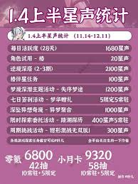 惊爆！鸣潮1.4版本星声数量大，数据背后暗藏何种玄机？