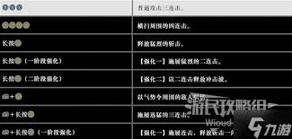 真三国无双起源偃月刀招式用法全解析：核心要点凸显