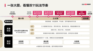原来的小红书双十一优惠活动力度究竟有多大