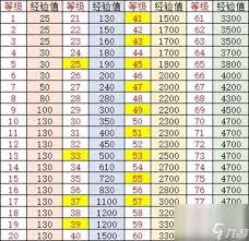 惊爆！小冰冰传奇怀旧服烛龙剑魔梦境，超强阵容搭配大！