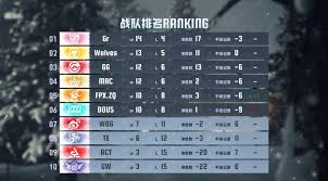 震撼来袭！IVL 第五人格秋季赛赛程表大，精彩对决一触即发！