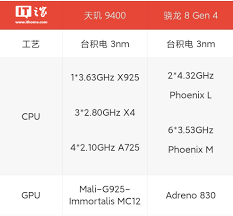 骁龙8 Gen4首发手机曝光