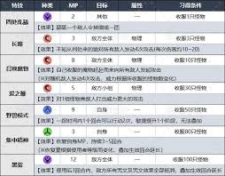 惊爆！深度剖析DQ3重制版魔物大师职业独特魅力与超实用玩法技巧