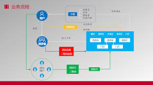 原来的京东o2o是什么意思