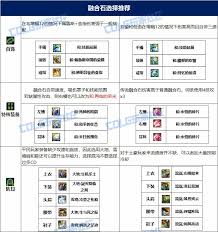惊爆！DNF冰结2024毕业装备超强选择及推荐大