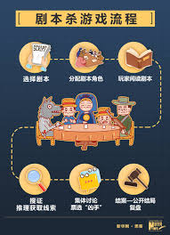 惊爆！你知道剧本杀是什么吗？超刺激玩法大，速来！