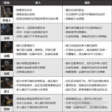 惊爆！黑暗巫师职业深度，越来越黑暗的神秘之旅等你来探！