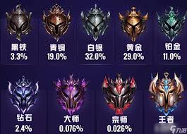 惊爆！英雄联盟排位晋级赛或将取消，排位赛段位表大改写！