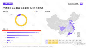惊爆！小红书这样发内容，流量收益滚滚来！