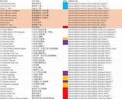 震惊！赛博朋克 2077 全不朽武器获取方式大汇总