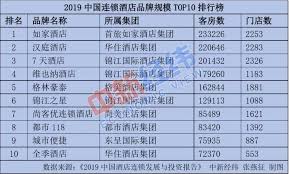 惊爆！7天连锁酒店缘何两年内竟关闭超200家门店？