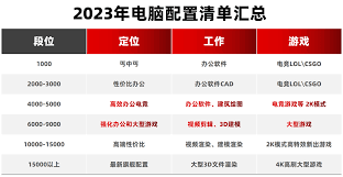 震惊！2024超燃台式机电脑配置推荐，助你畅玩无忧！