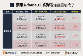 惊爆！iPhone 15电池容量与安卓相比，究竟谁更胜一筹？