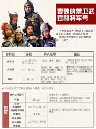 惊爆！三国群雄传官职大，超详细三国官职分级等你来瞧！