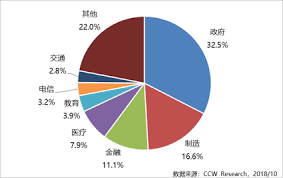 惊爆！国内私有云厂商排名大，快来一探究竟！