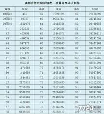 斗罗大陆魂师等级全解析：从低到高的神秘划分