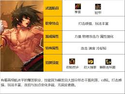 DNF2024男散打刷图加点最新攻略 3DM网游