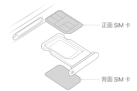 原来的iphone双卡双待使用方法