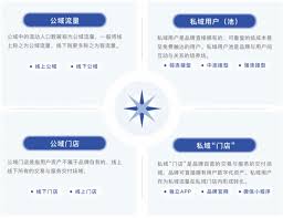 私域运营每日必做之事：凸显核心要点实现简洁高效