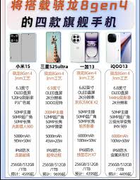 惊爆！骁龙8 Gen4究竟是哪款手机，你绝对想不到！