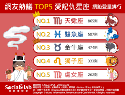 惊爆！星座被恨排名大，核心要点全凸显