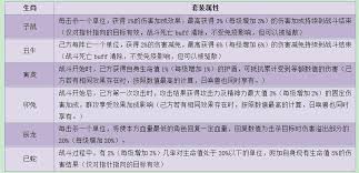 惊爆！新水浒q传生肖蛇卡获取全攻略大
