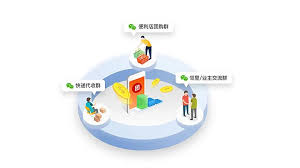 惊爆！快消类奢侈品竟如此适合做团购，速来一探究竟！