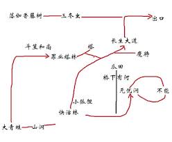 黑神话悟空第三章隐藏地图开启秘籍大公开