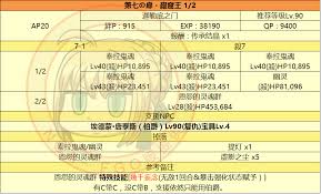 震惊！戈尔贡三姐妹高难度副本通关秘籍大公开