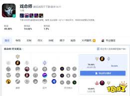 LOL2024稻草人天赋加点攻略