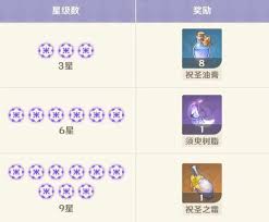 原神春曦画桃符全关卡满奖励通关秘籍大公开