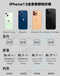 惊爆！苹果手机13价格大，你绝对想不到的震撼价位来袭！