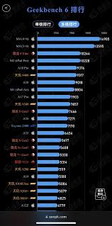 骁龙8gen4与m4跑分大比拼，究竟谁能称霸跑分赛场？