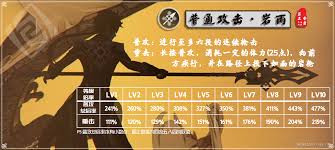 原神钟离天赋加点优先级大，核心要点速看！