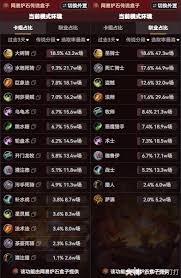 惊爆！炉石传说标准天梯环境深度解读，不看亏大啦！