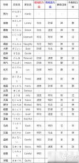 神奇宝贝性格：如何改进以突出核心要点