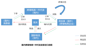 网商改进必备条件：凸显核心要点