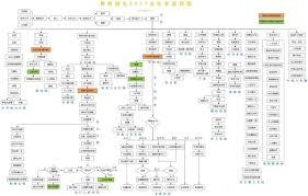 赛博朋克2077全结局大核心要点速览