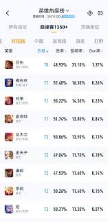 王者荣耀中CD最短的英雄，你知道是谁吗？