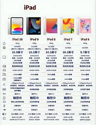 惊爆！a2207究竟是哪款神秘ipad型号？