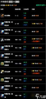 魔兽世界纪念服附魔全解析：核心要点大