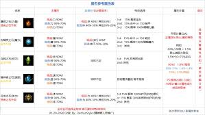 地下城堡2图19怎么进？图19进图流程及打法全解析