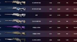 惊爆！无畏契约11月28日外网皮肤排名大，速来一探究竟！