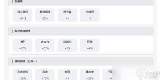 改进后的起源阿尔库俄涅：核心技能凸显文章要点