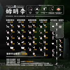 哇塞！光遇姆明季超诱人兑换清单大，快来看看都能换到啥！