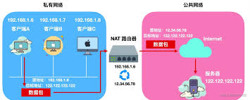 改编全锥形NAT有风险吗