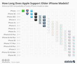 惊爆！iPhone 快速升级到 IOS5 的超简单秘诀大公开！